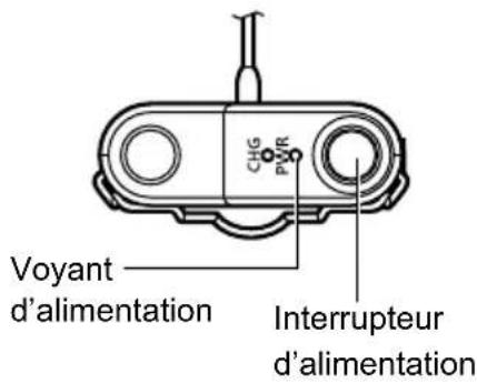 PANASONIC WXST400P - Allumer le microphone - 1