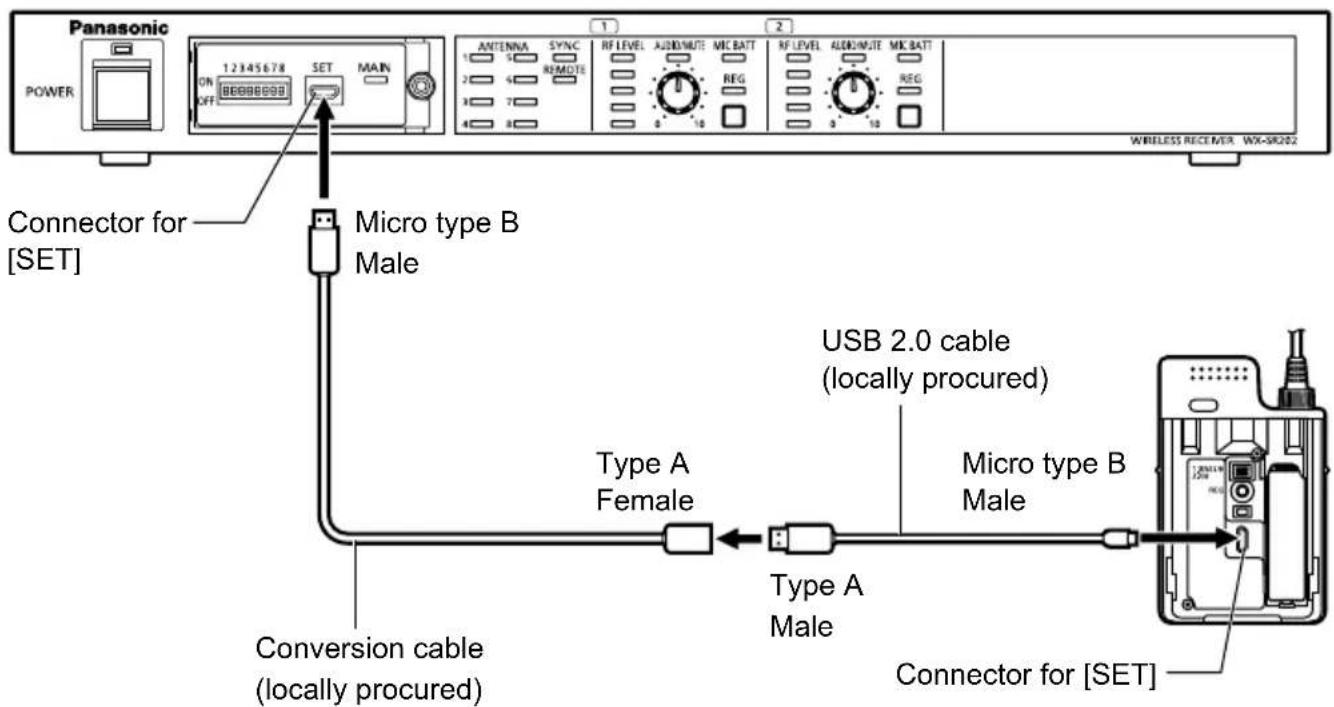 PANASONIC WXST400P - Connect the microphone to the wireless receiver - 1