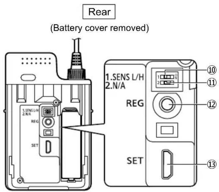 PANASONIC WXST400P - Proper use - 4