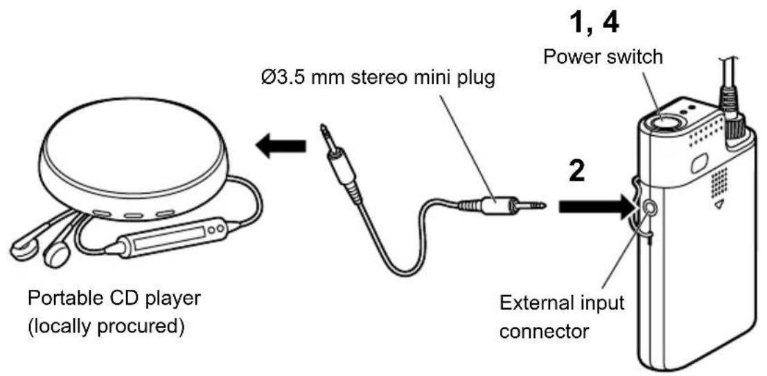 PANASONIC WXST400P - Connecting an external device - 1
