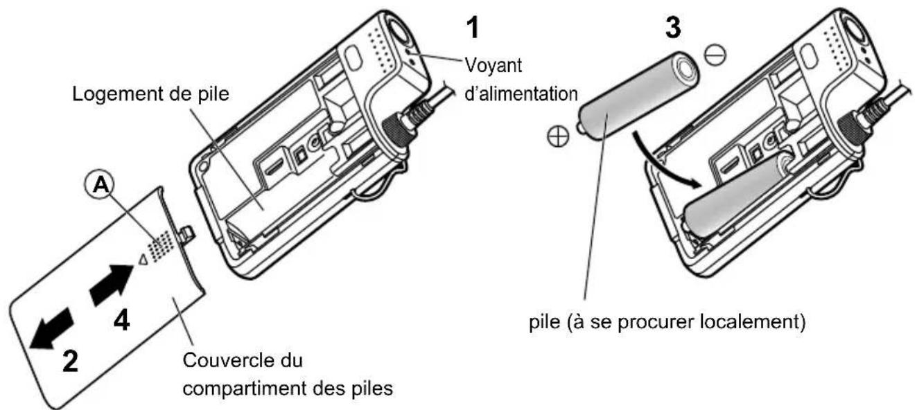 PANASONIC WXST400P - Couvercle du compartment des piles - 2