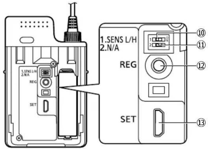 PANASONIC WXST400P - Utilisation conforme - 4