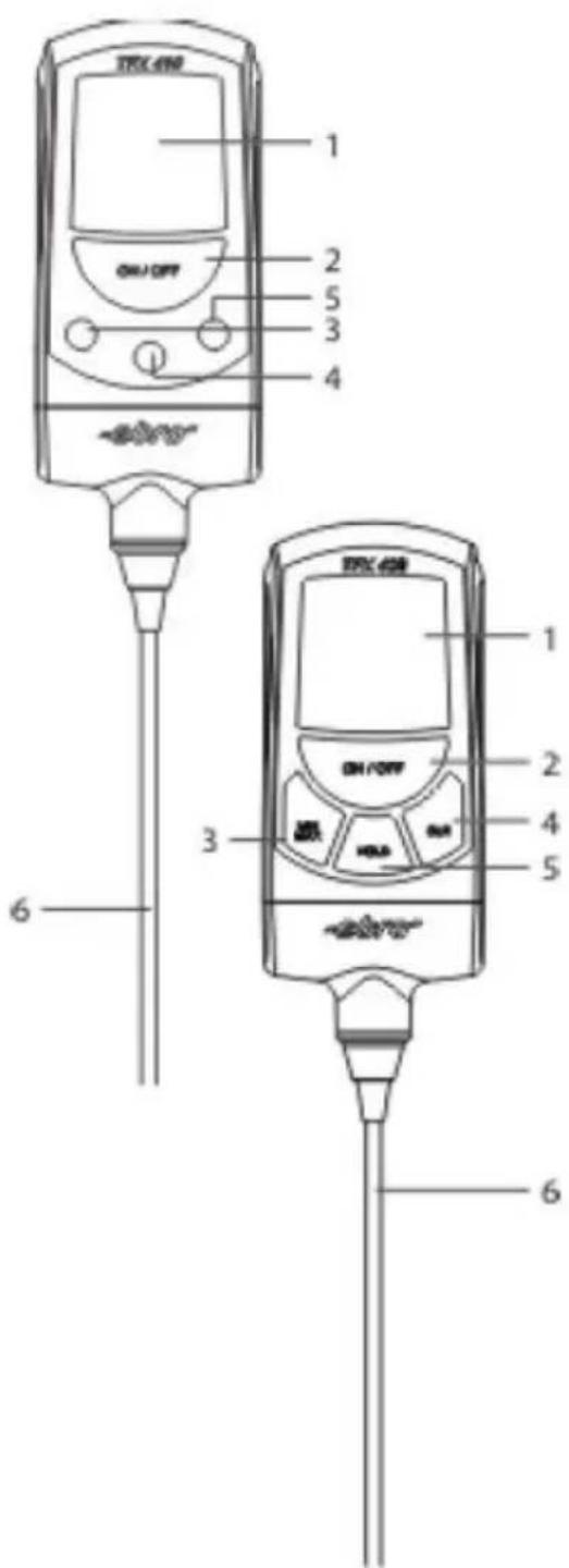 Ebro TFX 420 - Entretien et mise au rebut 33 - 1