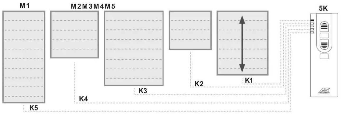Schellenberg 21210 - Kanál 5 Kanál 1 - 4