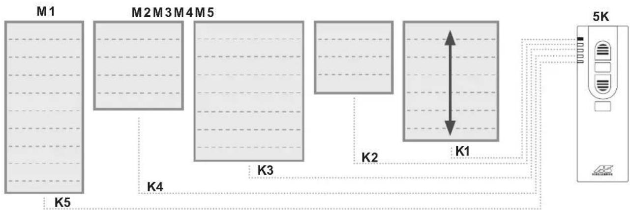 Schellenberg 21210 - ⑥ Touche Programmation - 4