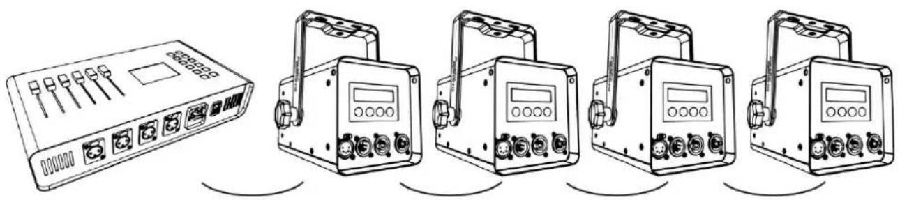 Antari DarkFX Spot 670 - DMX Connection - 1