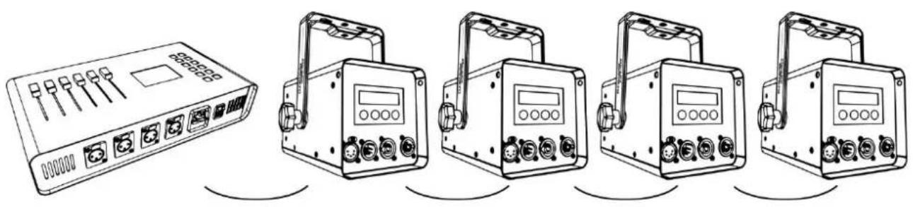 Antari DarkFX Spot 670 - DMX-Anschluss - 1