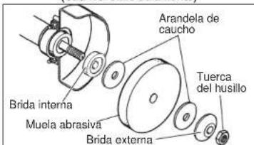 MILWAUKEE 5211 - y los accesorlos (Cat. No. 5211 solamente) - 2