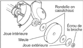 MILWAUKEE 5211 - (No de cat. 5211 seul.) - 4