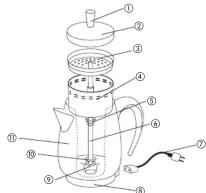 Farberware PK4000SS - Le produit peut différer légarement de celui qui est illustré. - 1