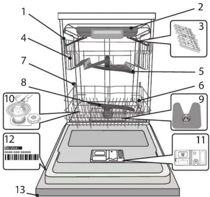 WHIRLPOOL WFO 3P31 PL X - POPIS SPOTČREBICE - 1