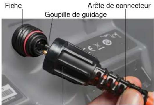 RIDGID SeeSnake Mini - Connexion au moniteur - 1