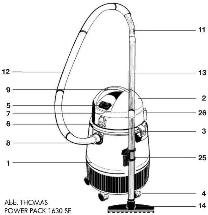 THOMAS Power Pack 1620C - Geräteabbildung · Appliance diagram · Schéma de l'appareil · Apparaatafbeelding · Ilustra ci ones del aparato Ilustração do aparelho · A készülék es tartozékai · Aletin Tanitmi · Rysunek odkurzacza · Иобрахенья пибopa - 1