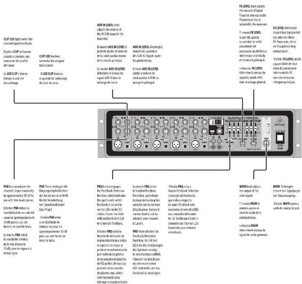 BEHRINGER Europower PMP530M - EUROPOWER PMP530M Controls - 1