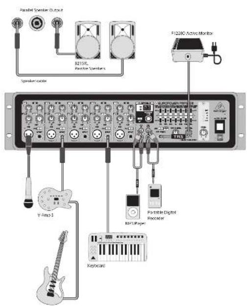 BEHRINGER Europower PMP530M - EUROPOWER PMP530M Hook-up - 2