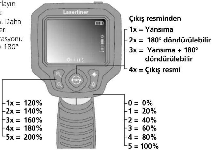 Laserliner VideoScope XL - Telefotografiai esnasinda fonksiyonlar - 1