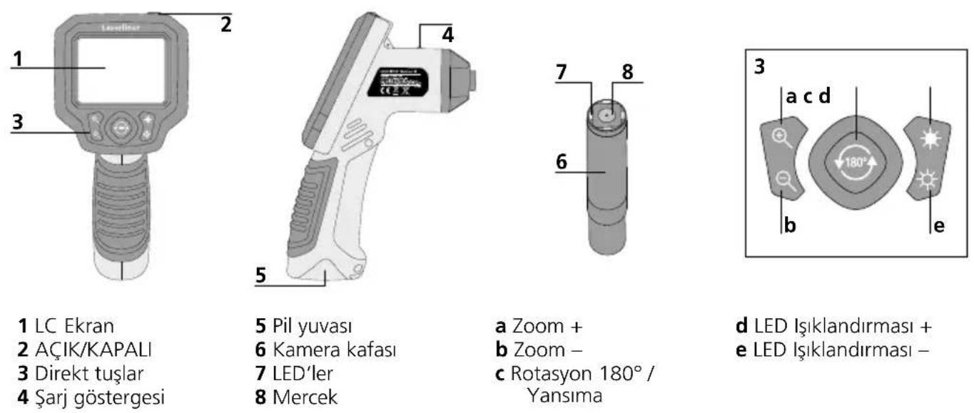 Laserliner VideoScope XL - Emniyet Direktifleri - 1