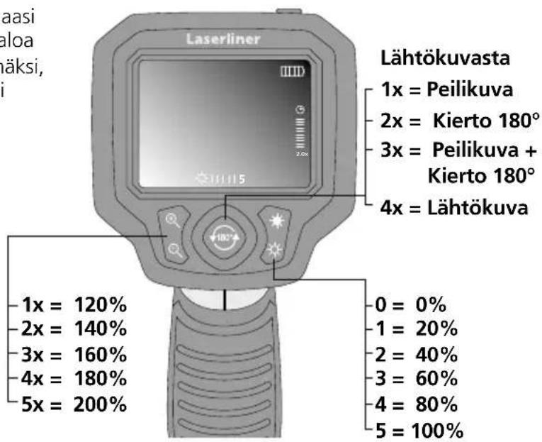Laserliner VideoScope XL - Toiminnot kuvansirron aikana - 1