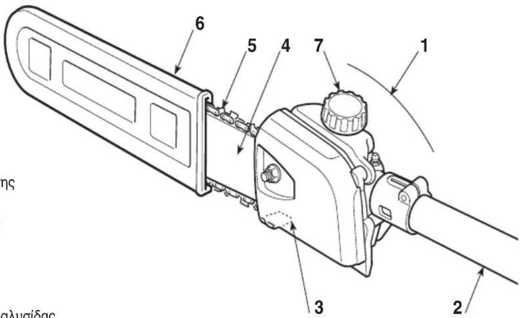 STIGA PRS 1501 - TAYTOTHTA TQN KYPIOTEPQN EAPTHMATQN - 1