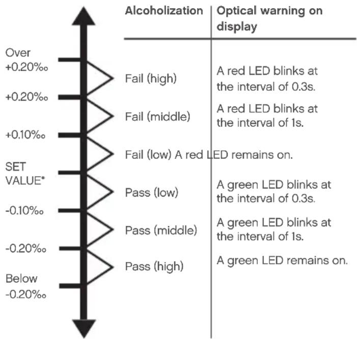 ACE AFM5 - Statement of measurement levels - 1