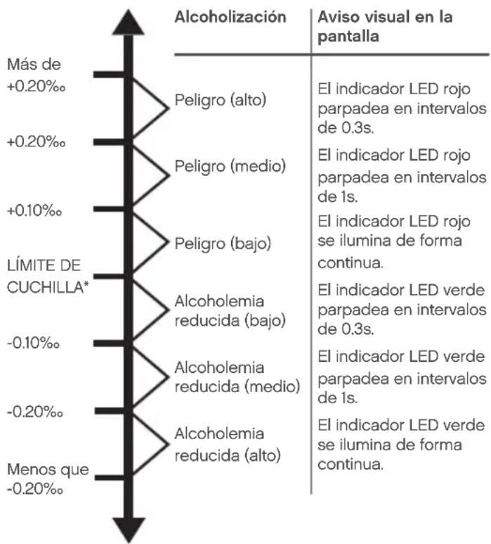 ACE AFM5 - Realizacion de la prueba sin usar la aplicacion para movil (modo sin conexion) - 1