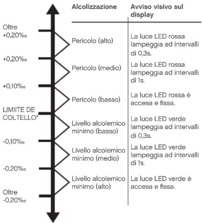 ACE AFM5 - Svolgimento del testswanautilizzo dell'app (modalità autonoma) - 1