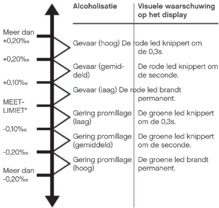ACE AFM5 - Verklaring van het weergegeven meetresultaat - 1