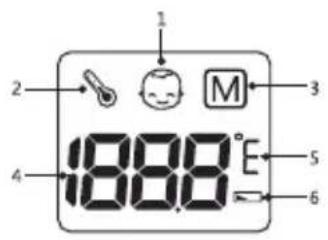 LANAFORM IR Thermometer - 3