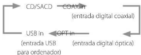 Esoteric K05Xs - Cambiar la fuente de entrada - 1