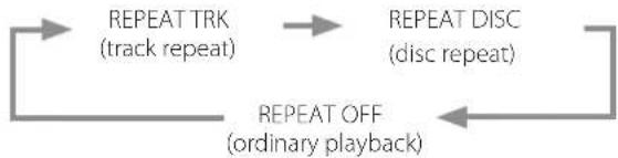 Esoteric K05Xs - Using the number buttons to select a track for playback - 3
