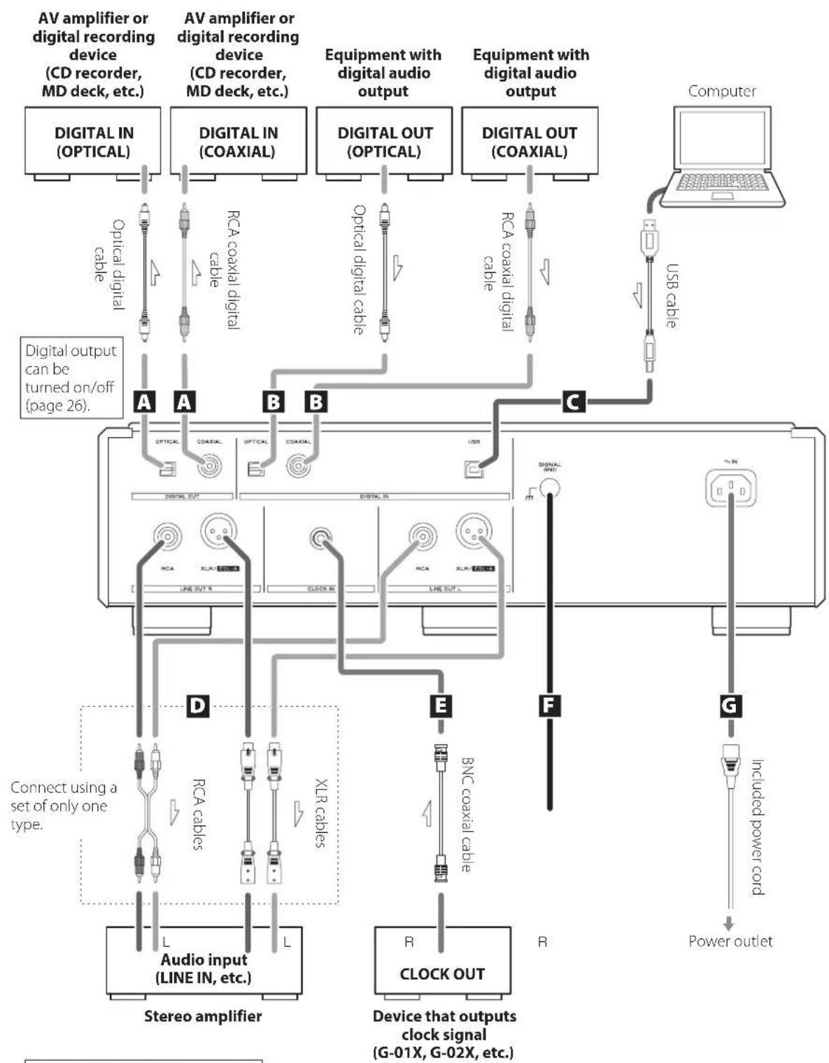 Esoteric K05Xs - Precautions when making connections - 1