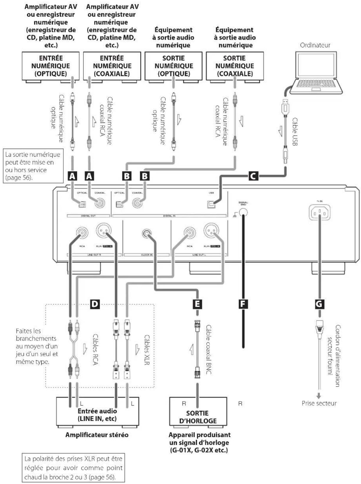 Esoteric K05Xs - cautions lors des branchements - 1
