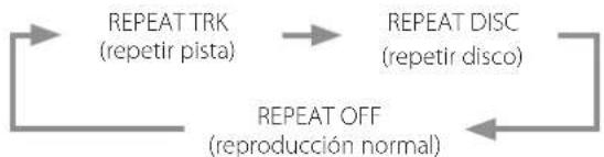 Esoteric K05Xs - Utilizar los botones numéricos para seleccionar una pista para su reproduccion - 4