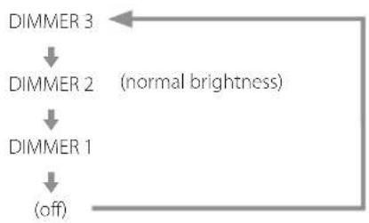 Esoteric K05Xs - OFF - 2