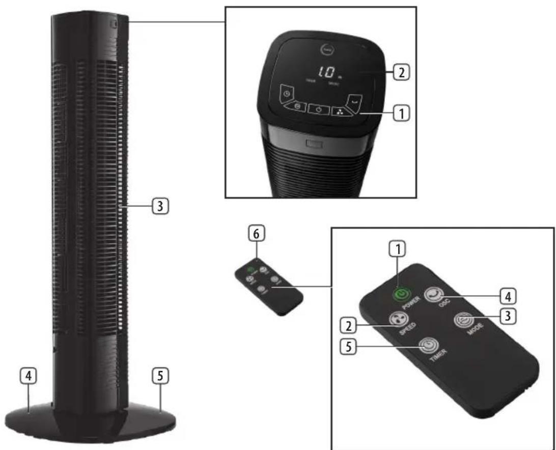 Fuave TV7022 - Remote control/Button panel - 1
