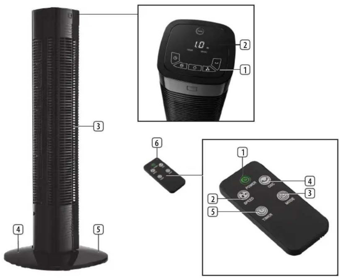 Fuave TV7022 - Fernbedienung/Bedienfeld - 1