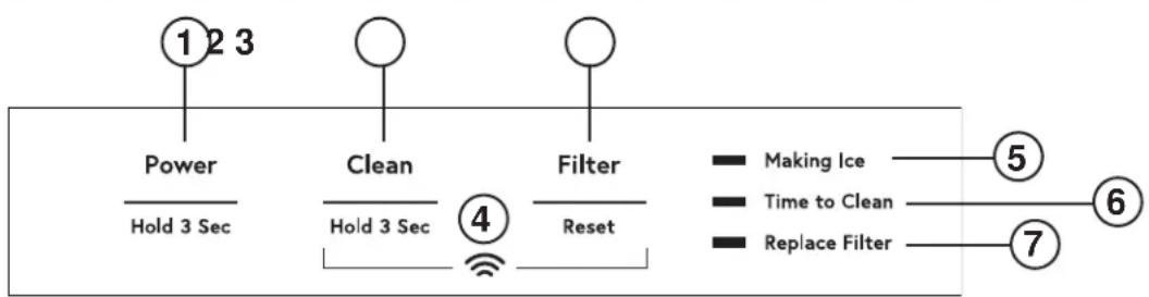 GE UNC15NPRII - Controls - 1