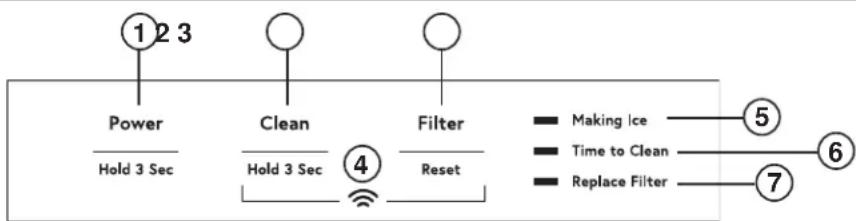 GE UNC15NPRII - Controles - 1