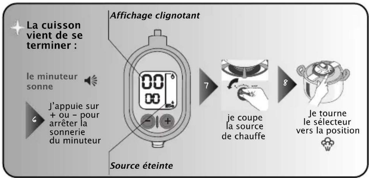 TEFAL Acticook P43014 - Utilisation du minuteur - 4