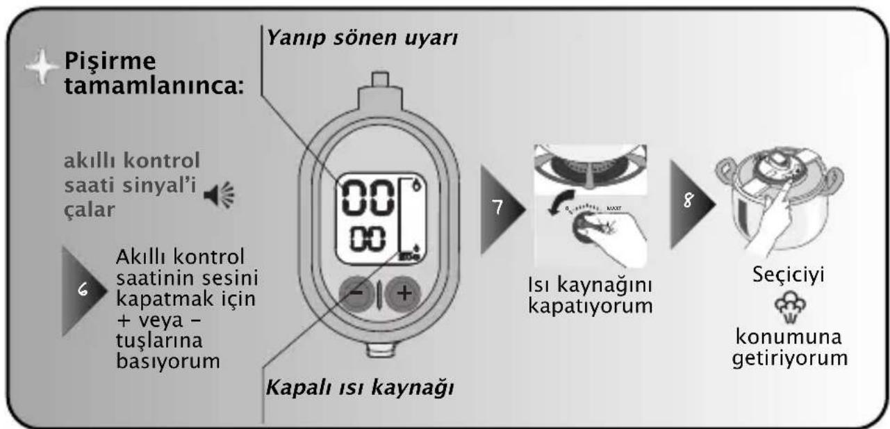 TEFAL Acticook P43014 - Akilli Kontrol Saatini kullanma - 4