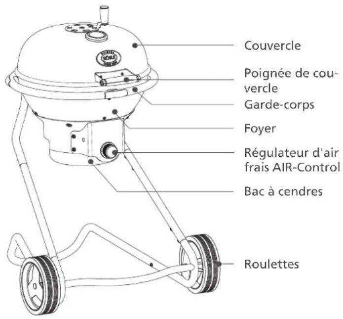 Rösle No.1 F50 AIR - Le barbecue boule RÖSLE en détail - 1