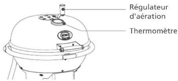 Rösle No.1 F50 AIR - SURVEILLEZ TOUJOURS LE BARBECUE LORS DE SON UTILISATION ! - 1