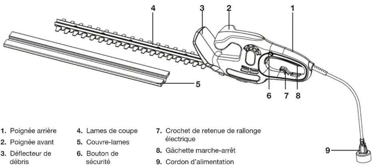 Sun Joe HJ22HTEMAX - Apprenez à connaître votre taille-haie électrique - 1