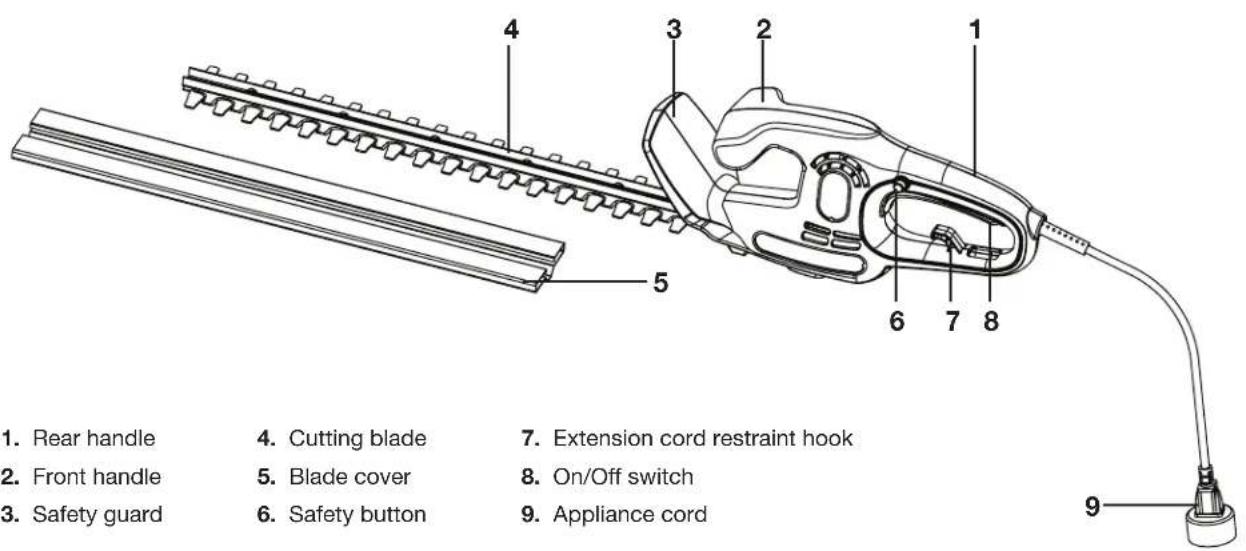 Sun Joe HJ22HTEMAX - Know Your Electric Hedge Trimmer - 1