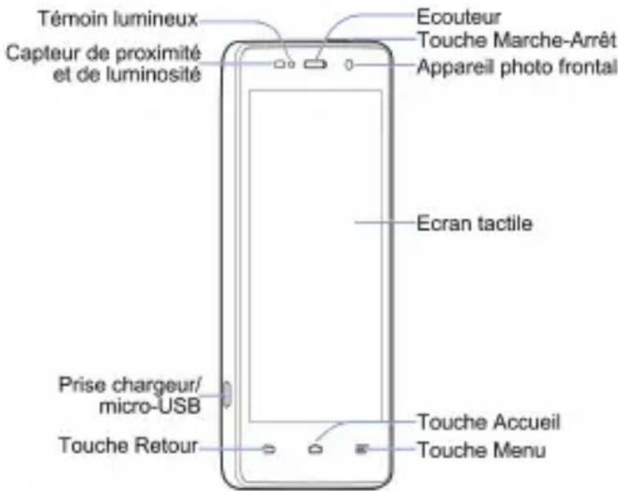 Bouygues Ultym 5.2 - Faites connaissance avec vous   telophone - 1