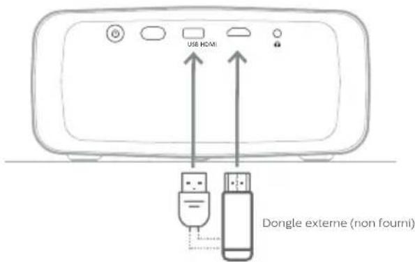 PHILIPS NeoPix 320 NPX320 - Connexion à un dongle - 1