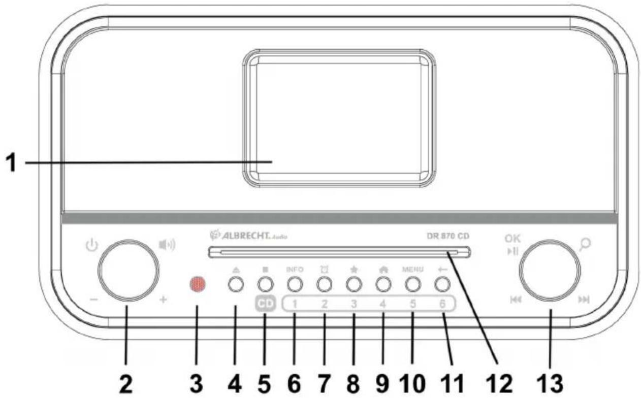 ALBRECHT DR 870 CD - Radio controls - 1