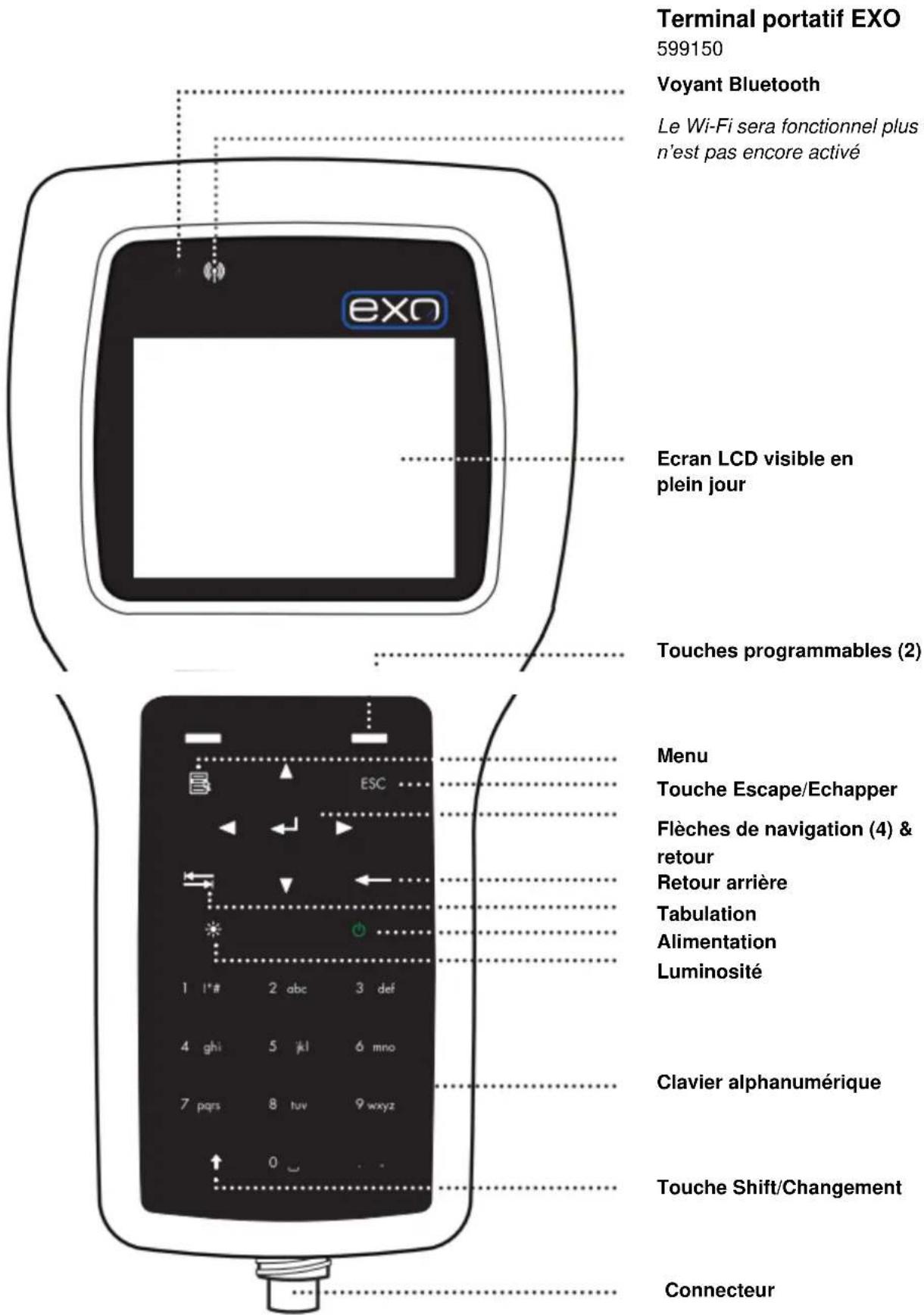 YSI EXO2 - Vue d'ensemble - 3