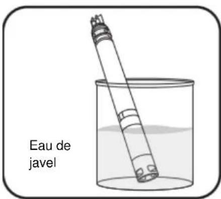 YSI EXO2 - Maintenance - 3