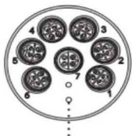 YSI EXO2 - Profondeur - 1